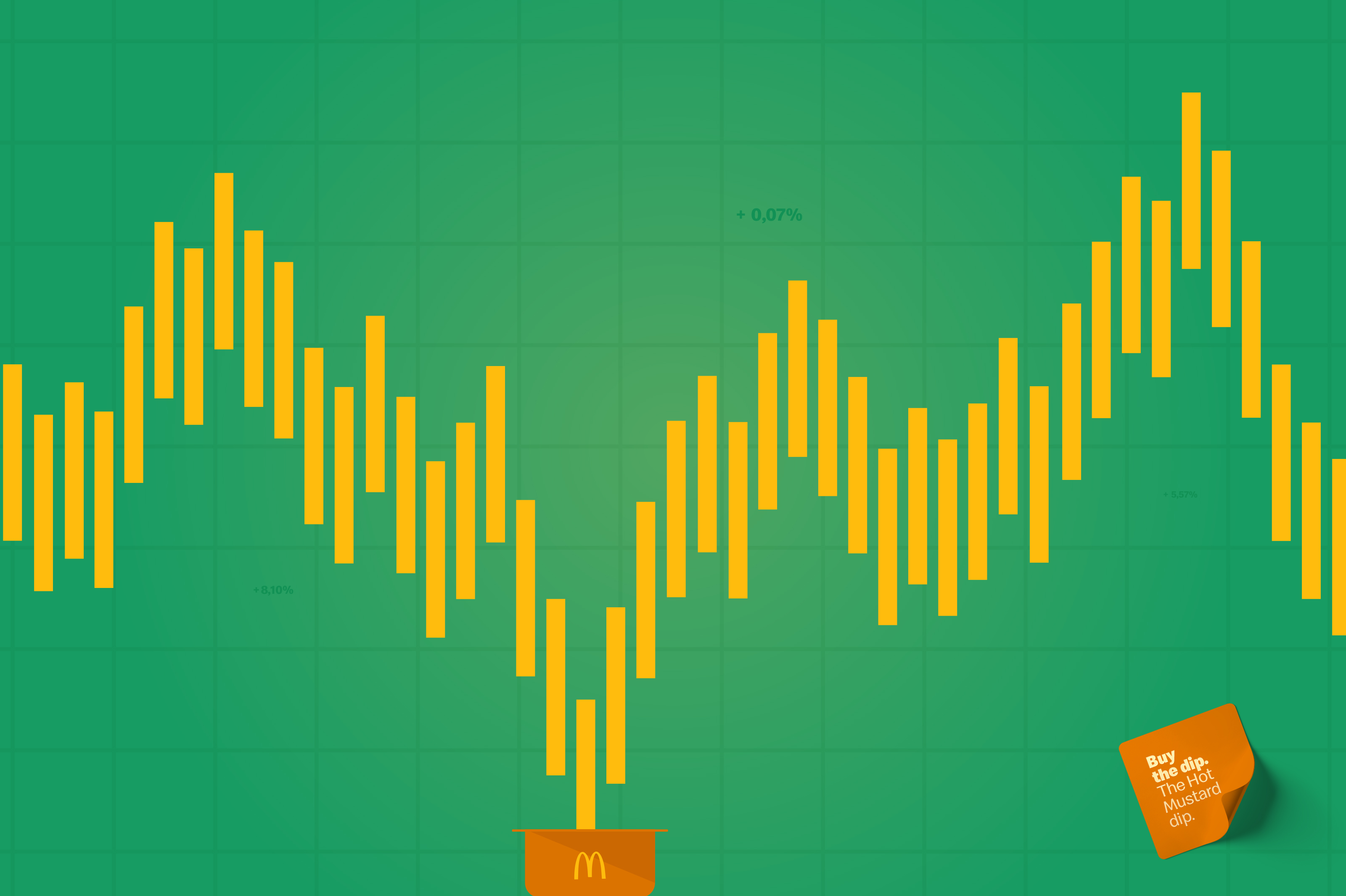 McDonald’s Bahrain‘s Playful Promotion Ties Dip Prices to The Nasdaq Index Image