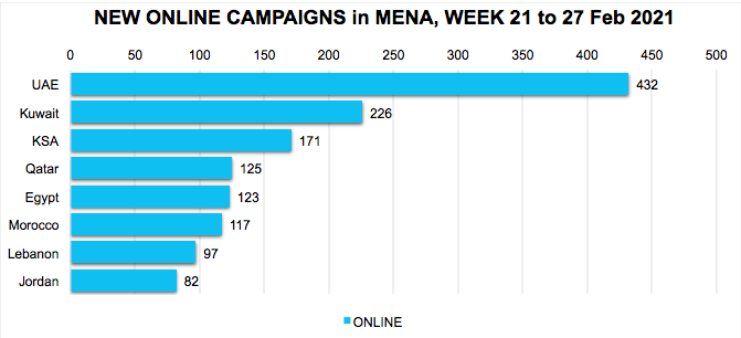 Tracking All New Online, Offline Campaigns in the MENA Region during 21-27 February 2021 Image