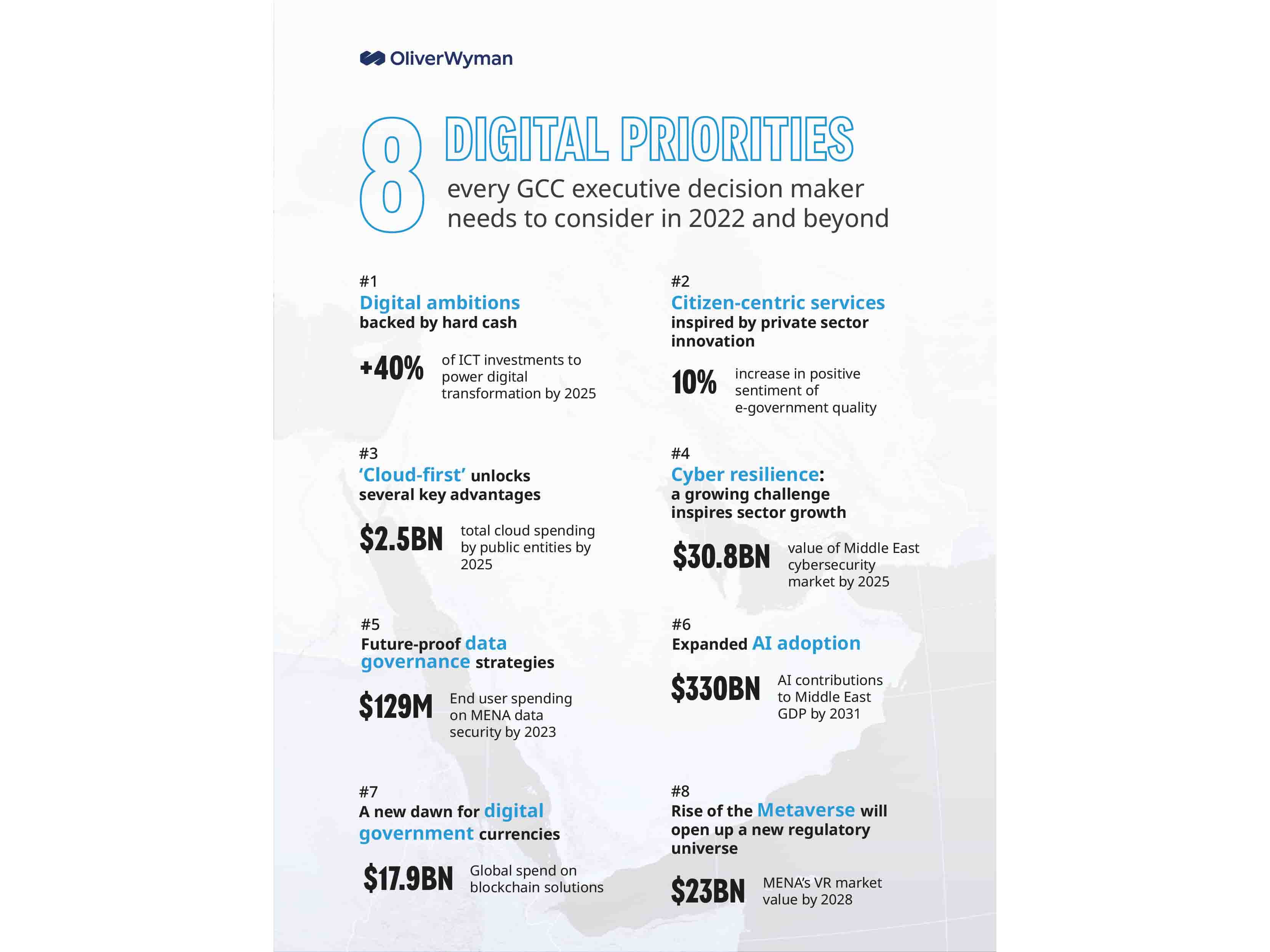 The digital trends expected to shape the Gulf region in 2022 Image