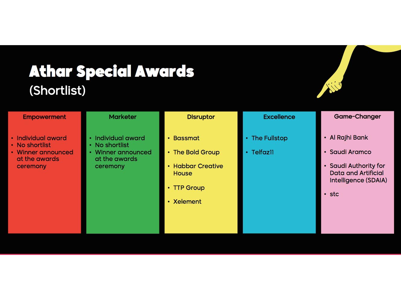 Athar Special Awards (Shortlist) Athar Special Awards (Shortlist)