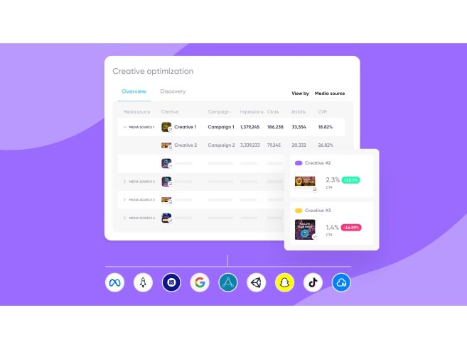 AppsFlyer introduces new AI solution to enhance creative process and campaigns’ marketing performance Image
