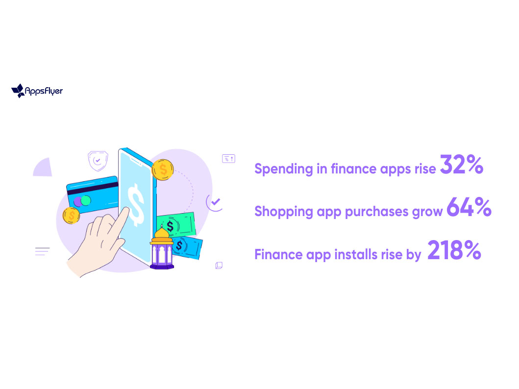 Purchases on UAE shopping and finance apps grew significantly, says AppsFlyer Image