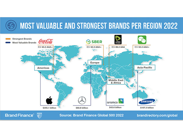 Etisalat crowned as the strongest telecom brand in the world Image