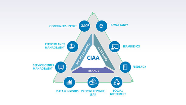 MAST Consulting launches CIAA, a Customer Intelligence and Analytics App Image