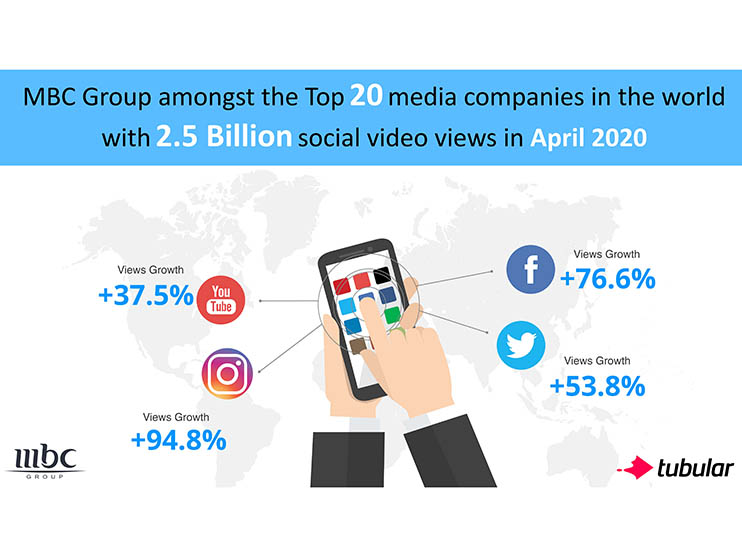 MBC Group amongst the Top 20 media companies in the world  Image