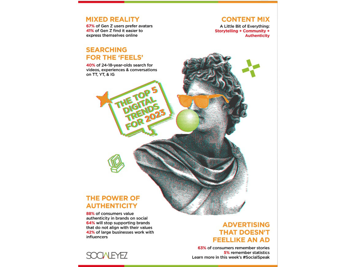 SOCIALEYEZ  identifies key digital trends in 2023 Image