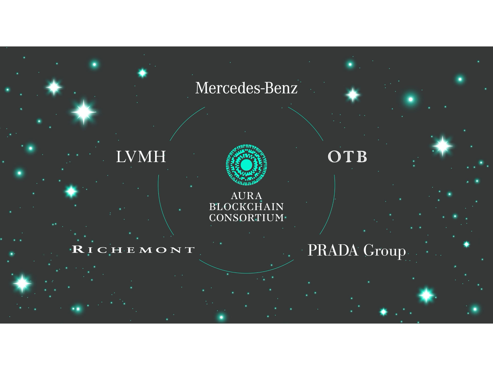 Mercedes-Benz joins Aura Blockchain Consortium to elevate its digital luxury offering  Image