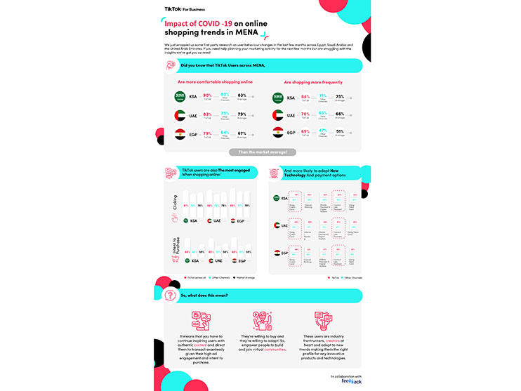 New study from TikTok For Business shows behavioral shifts towards online shopping across its Middle East audience Image