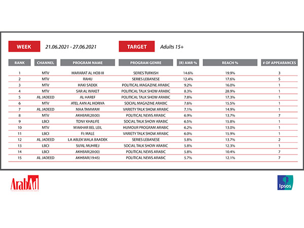 What are the Top 15 programs favored by Lebanese TV viewers?  Image