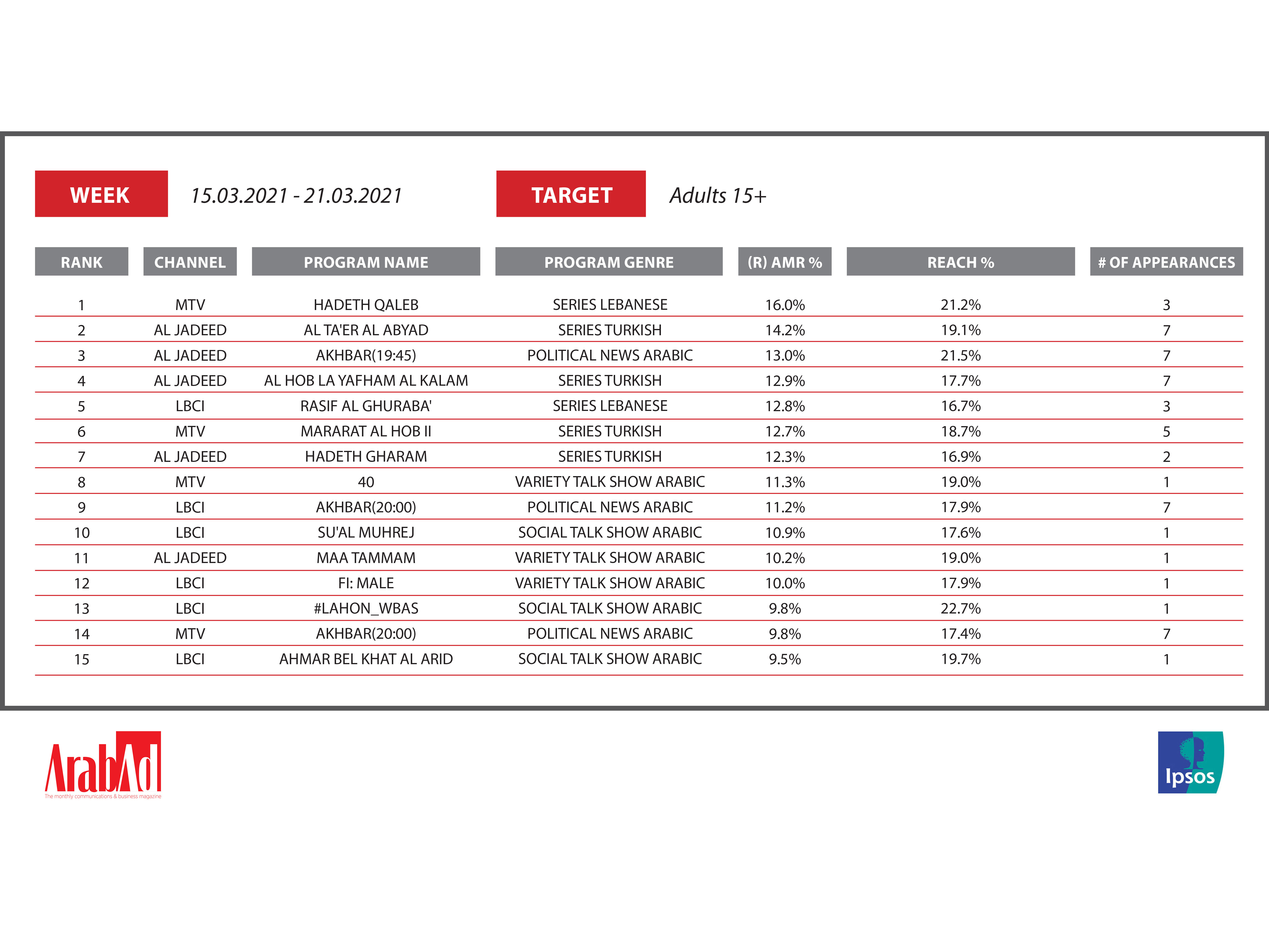 Which Lebanese program made it to the TOP 15 ranking this week? Image