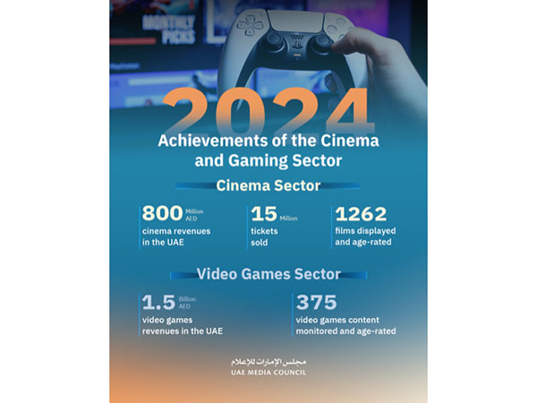  UAE's cinema sector generates USD 217+ million in 2024 Image