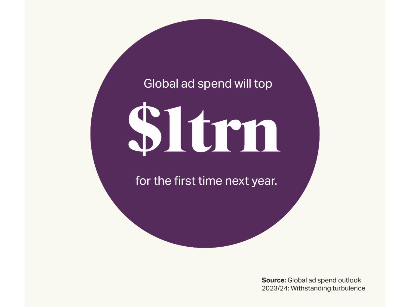 Global ad spend to top $1trn for first time next year, as per WARC forecast Image