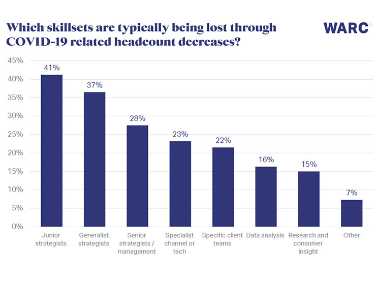 Global survey of senior strategists reveals the challenges and opportunities brought on by the COVID-19 crisis Image
