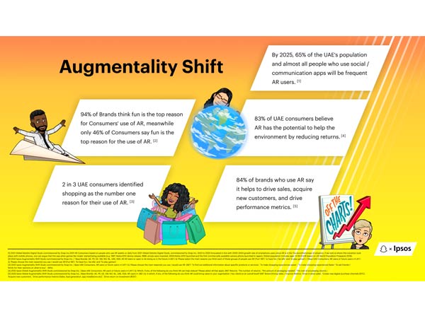 ‘Augmentality Shift’ report by Snap and Ipsos unlocks AR true potential and shifting perceptions in UAE, KSA Image