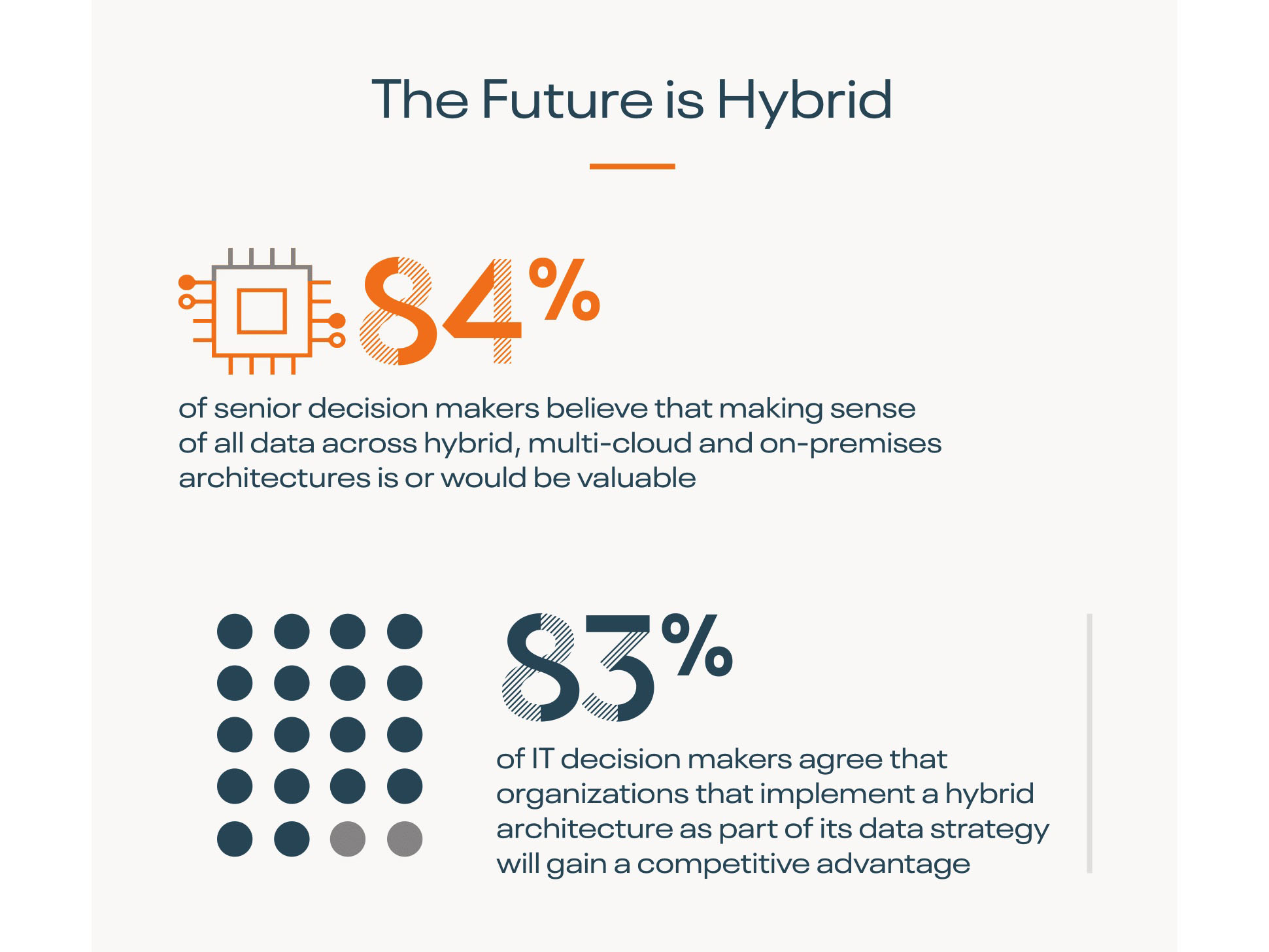 Majority of UAE-based businesses increasingly adopting data strategy for an effective hybrid workforce Image