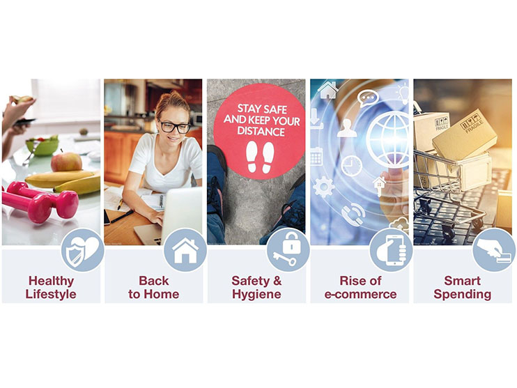 Post-COVID Consumer Trends: Accelerating Growth Image