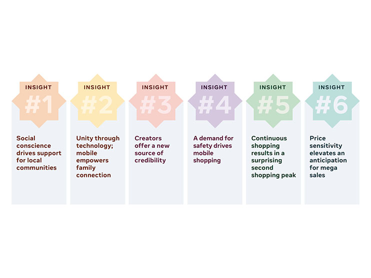Facebook shares 6 tips for brands to uncover growth this Ramadan Facebook shares 6 tips for brands to uncover growth this Ramadan