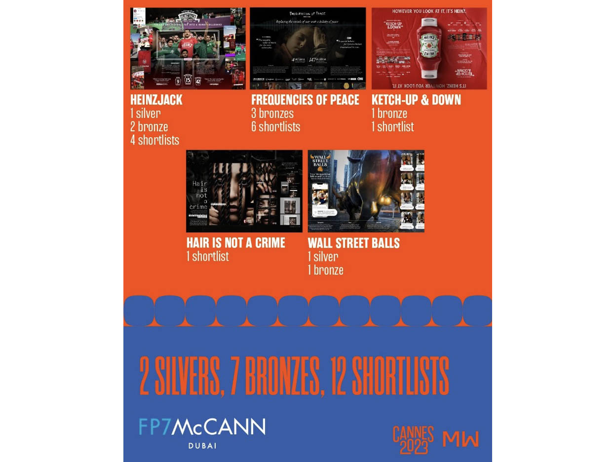 FP7 McCann bags highest number of Lions for Middle East agency at Cannes 2023 Image