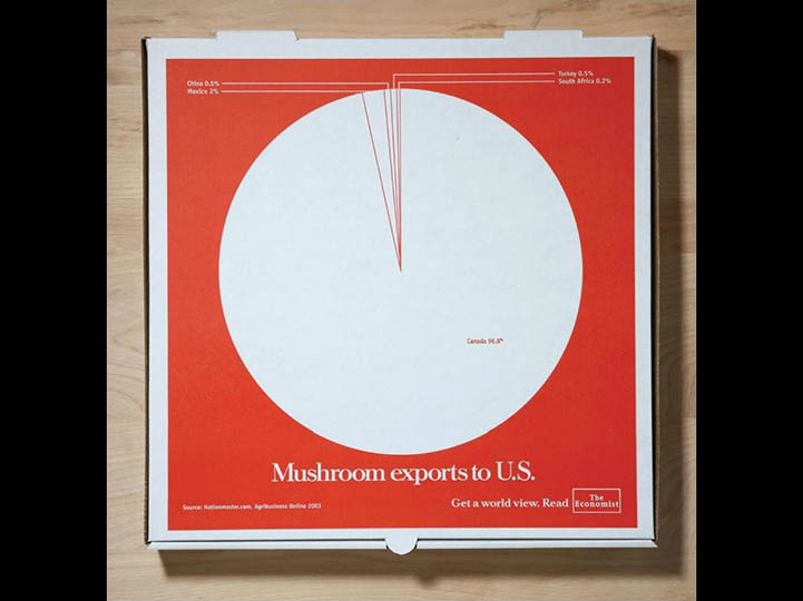 The Economist/ Printed on Pizza Boxes by BBDO NY, 2008 The Economist/ Printed on Pizza Boxes by BBDO NY, 2008