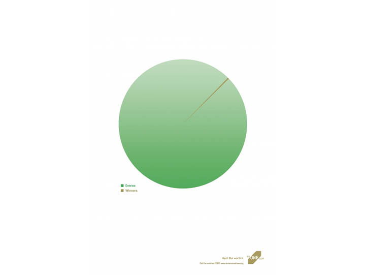 The One Club creative competition by The Jupiter Drawing Room, 2006 The One Club creative competition by The Jupiter Drawing Room, 2006