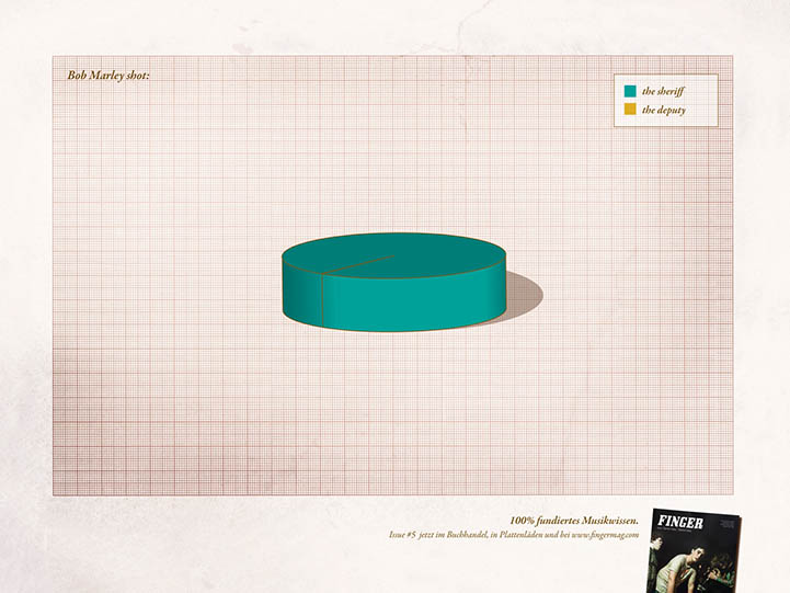 Finger Magazine by KSB/SJ Zurich, 2008 Finger Magazine by KSB/SJ Zurich, 2008