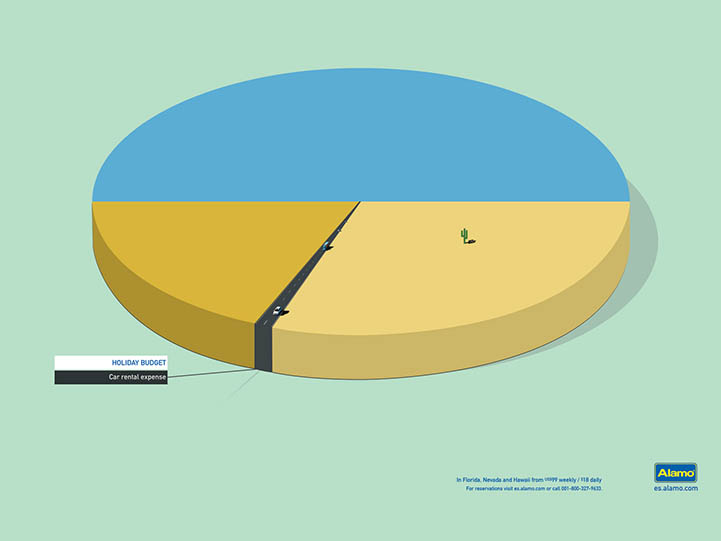 Alamo Car Rentals by dhp2, 2009 Alamo Car Rentals by dhp2, 2009