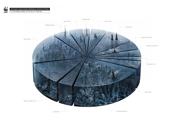 WWF by Ogilvy & Mather Bangkok, 2008 WWF by Ogilvy & Mather Bangkok, 2008