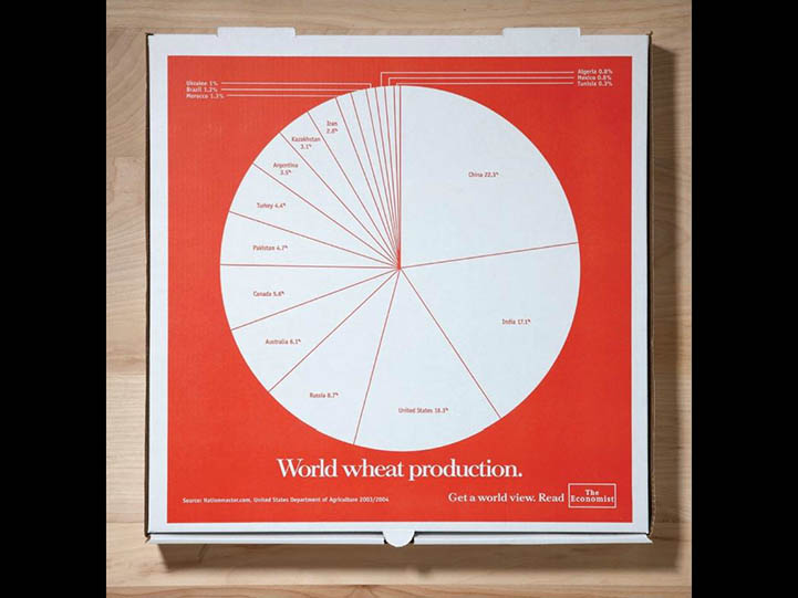 The Economist/ Printed on Pizza Boxes by BBDO NY, 2008 The Economist/ Printed on Pizza Boxes by BBDO NY, 2008