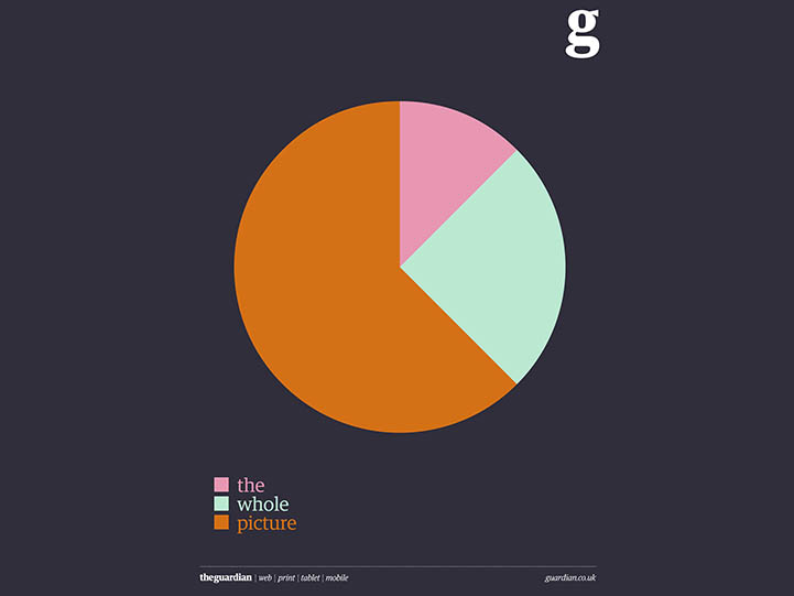 The Guardian by BBH London, 2013 The Guardian by BBH London, 2013