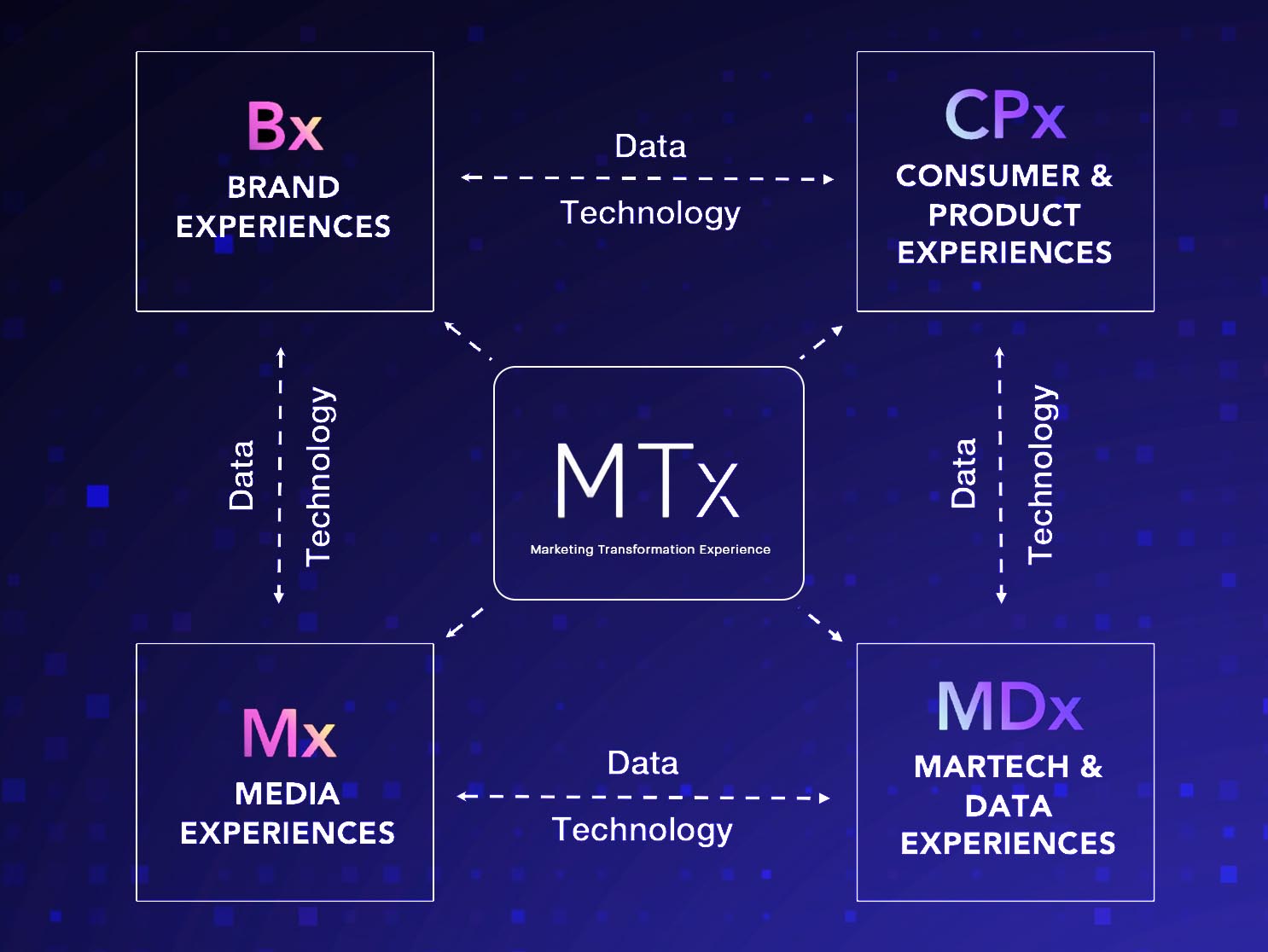 Digitas ME introduces MTx, a new holistic framework built around true Customer Experience  Image