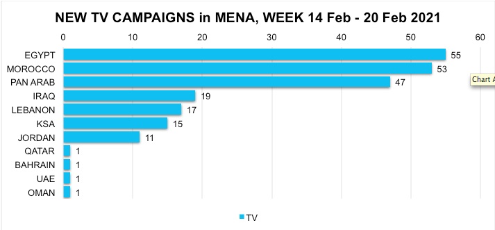 Who’s running this week? New Online, Offline Campaigns in MENA Monitored Image