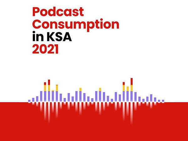 Podcast Consumption in Saudi Arabia 2021 on the rise Image