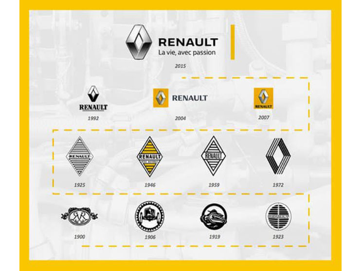 Renault Logo evolution Renault Logo evolution