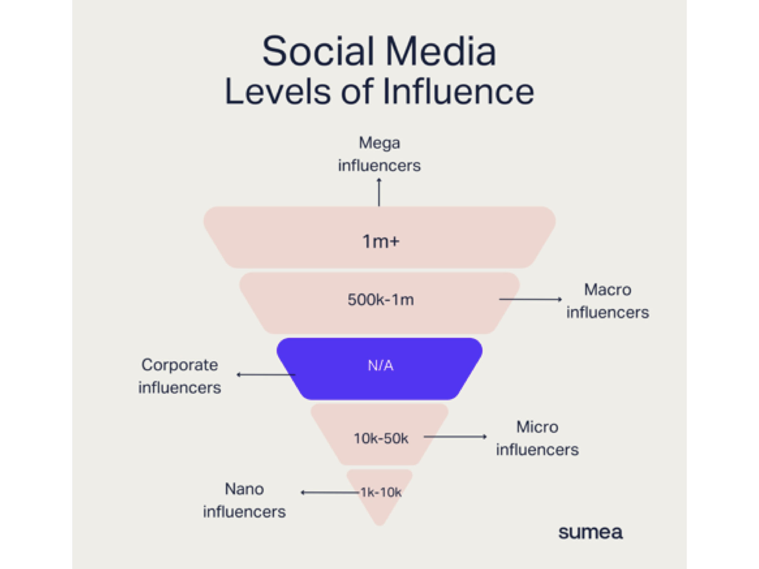 People want to follow people, not faceless brands Image
