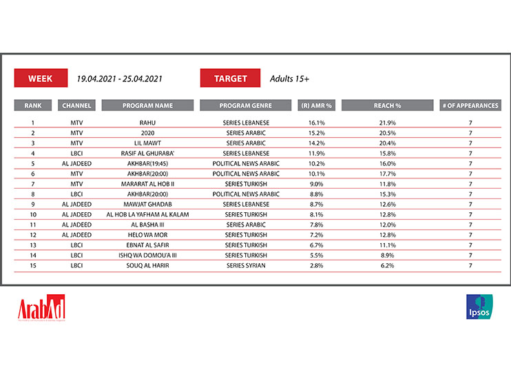 What are the most watched TV shows in Lebanon during Ramadan? Image