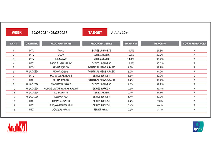 What are the top TV shows on Lebanese TV during Ramadan? Image