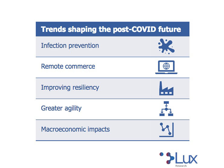  On the importance of tech innovation post Covid-19 Image