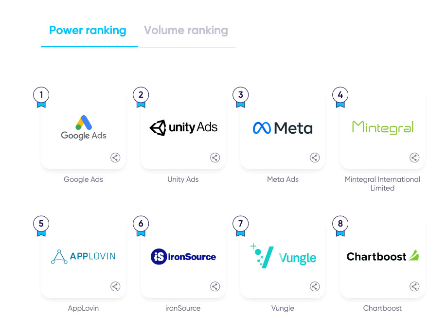 AppsFlyer's Performance Index ranks top media sources in mobile advertising