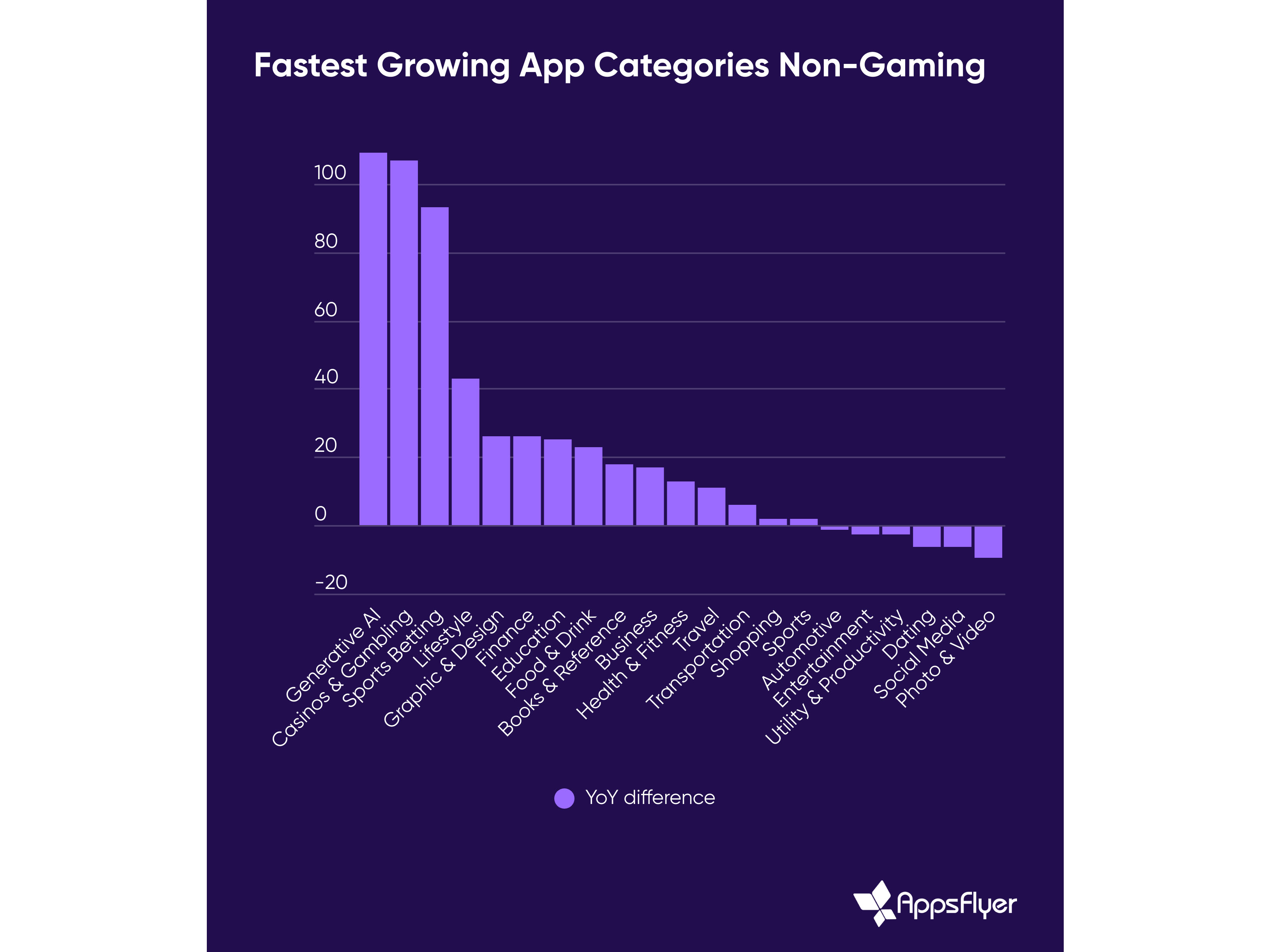 AppsFlyer's lookback at 2024’s top mobile app trends