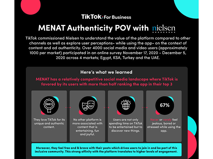 Nielsen study shows creativity and authenticity on TikTok drive a positive experience for users and brands