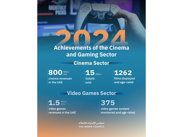  UAE's cinema sector generates USD 217+ million in 2024